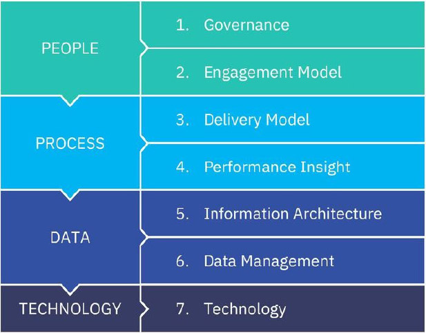 Stellar team delivers on promise of data and analytics | Stellar Consulting