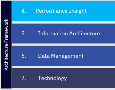 En route to Health Informatics with 7 Essentials | Stellar Consulting