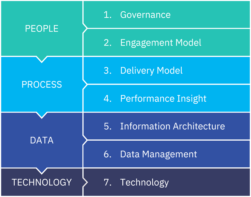 Services: Data Analytics, Business Intelligence | Stellar Consulting